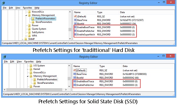 Prefetch settings in the Windows 8 registry